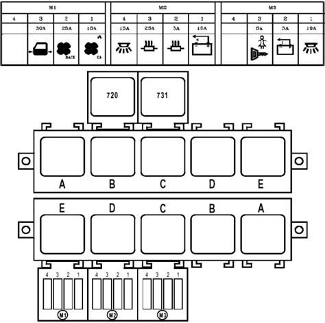 Renault Master Sicherungskasten Belegung Tabelle Der Sicherungen