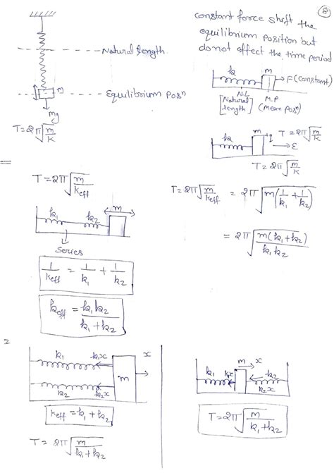 Simple Harmonic Motion Notes Studypur