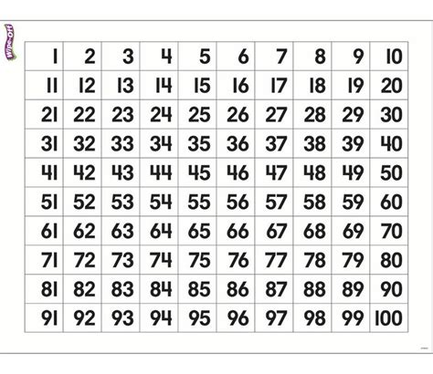 Tabela De Numeros De A Acsedu