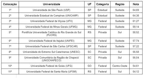 USP é a universidade mais empreendedora do Brasil