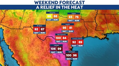 Record heat likely across Texas into Saturday