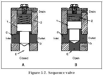 Hydraulic Sequence Valves - Hydraulic Repair Schematic