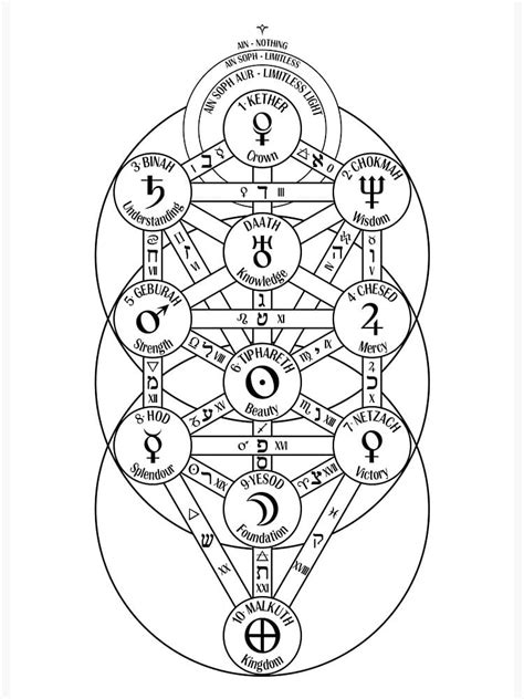 Tarot And Kabbalah A Comprehensive Beginners Guide