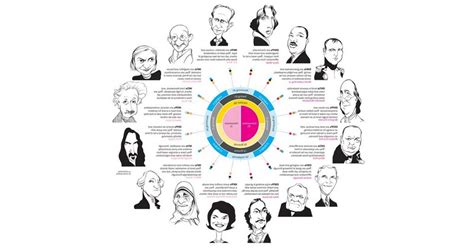 The 16 Personality Types And Their Characteristics