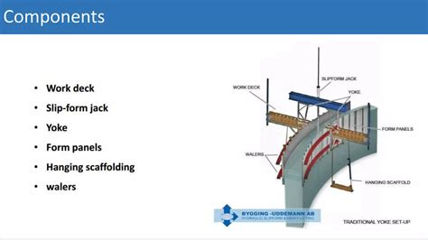 Advance Formwork System Peri Formwork System Ppt