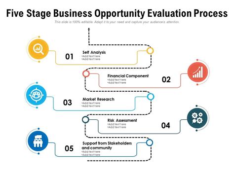 Five Stage Business Opportunity Evaluation Process PowerPoint Slides