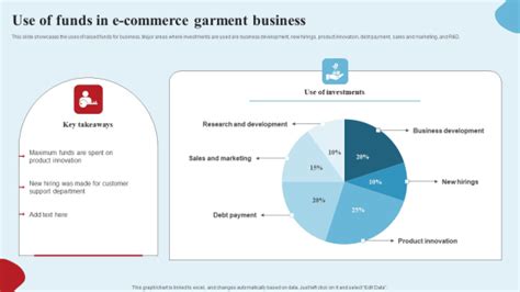 Apparel Ecommerce Business Strategy Use Of Funds In E Commerce Garment