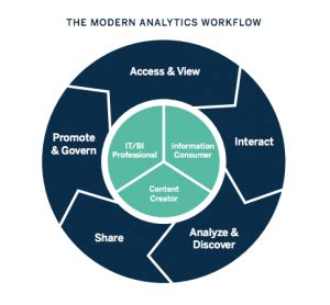 Top Business Intelligence Interview Questions And Answers For