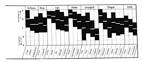 Frenchay Dysarthria Assessment 2 Fda 2 Scoring Interpretation