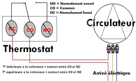 Thermostat D ambiance Quel Modèle Choisir En Septembre 46 OFF