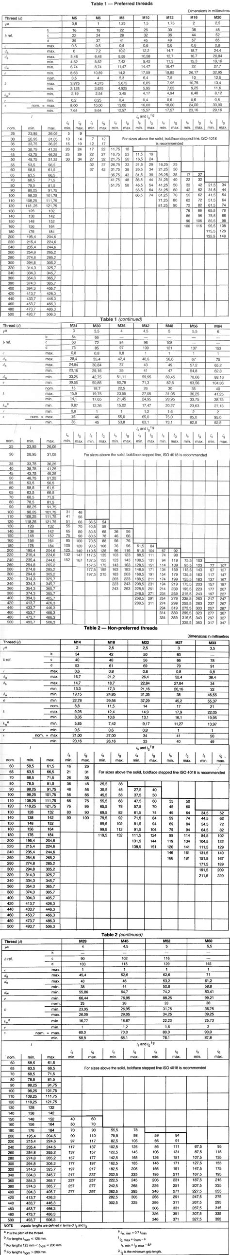 DIN EN ISO 4016 Replace DIN 601 Hexagon Head Bolts Product Grade C