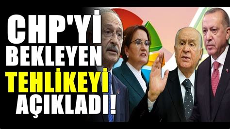 Chp Yi Parti Deva Ve Gelecek Partisini Bekleyen Tehlike Youtube