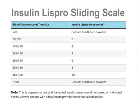 Lispro Insulin Sliding Scale Chart Novolog Sliding Scale Chart Pdf