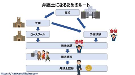 30歳から弁護士になるには【それでも30代で弁護士を目指す理由】