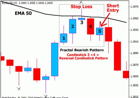 Secret Fractal In Forex Lebians Sex