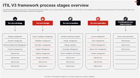 Itil Stages Explained Discounted Purchase Brunofuga Adv Br