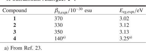 Table From Synthesis And Properties Of Novel Stilbazolium Analogues