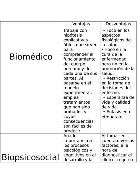 Modelo Biomedico Y Biopsicosocial Ventajas Desventajas Biom Dico