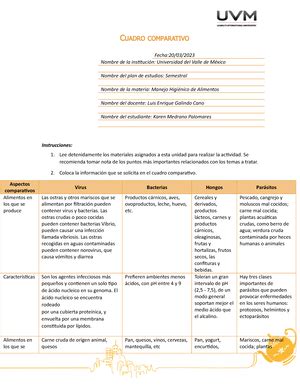 Actividad 7 uvm ETAPA 2 Fecha 04 12 Nombre de la institución