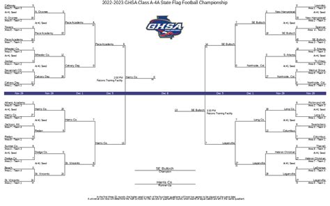 2023 2024 Ghsa Playoff Brackets Printable