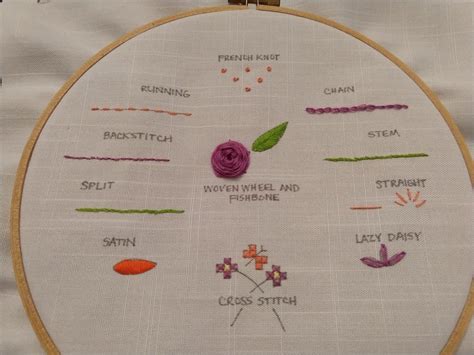 Get Embroidery Stitches Names With Pictures Pictures Helmuth Projects