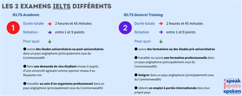 Toeic Ou Ielts Diff Rences Entre Les Tests Danglais