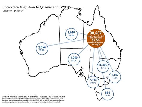 Interstate Migration To Queensland Great News For Brisbane Property