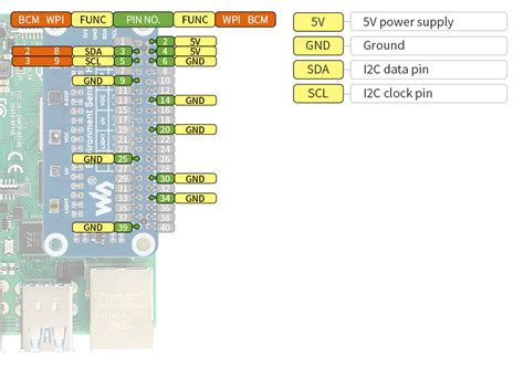 Waveshare Environment Sensor Hat For Raspberry