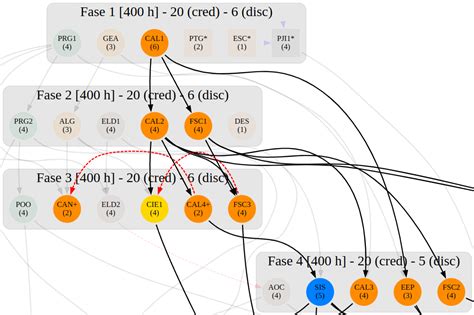 Fase Da Engenharia De Telecomunica Es Mediawiki Do Campus