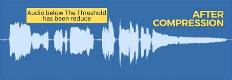 Logic Compressor Threshold And Ratio Explained