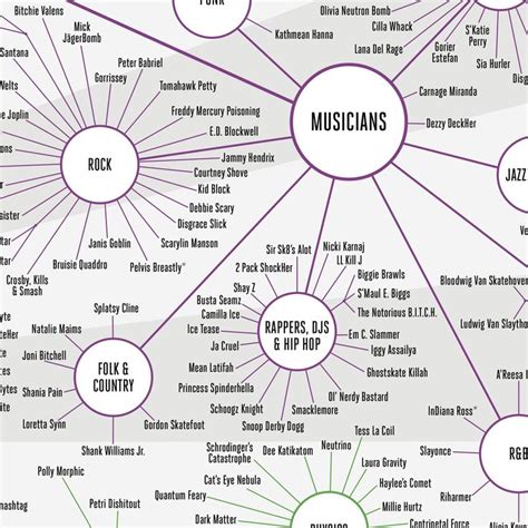 A Graphical Taxonomy Of Roller Derby Skate Names—infographic