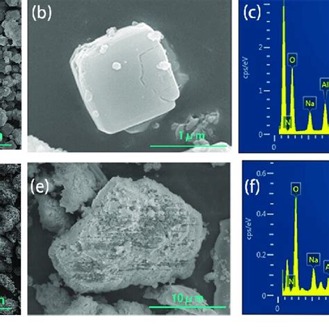 Xrd Patterns Of Zeolite Naa A And Analcime B Synthesized Using Fly