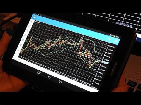 Bollinger Bands Relative Strength Index And Parabolic SAR In