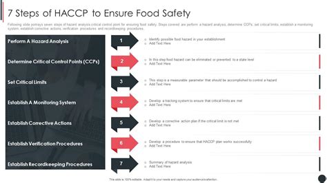 7 Steps Of Haccp To Ensure Food Safety Quality Assurance Plan And