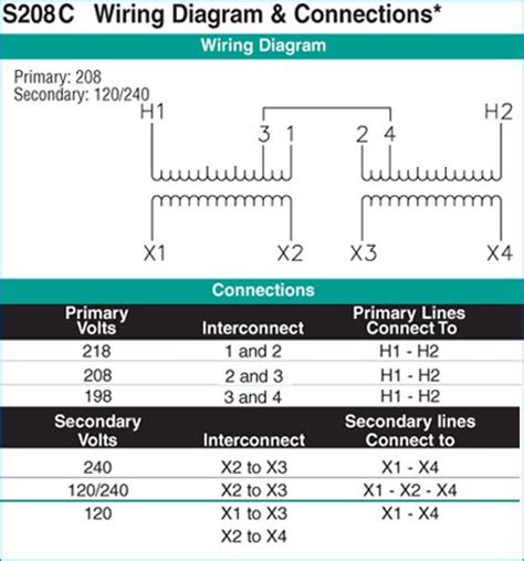 75 KVA Transformer Wiring