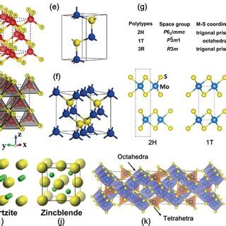 Ad Schematic Diagram Of Wurtzite A B And Zincblende C D Cds