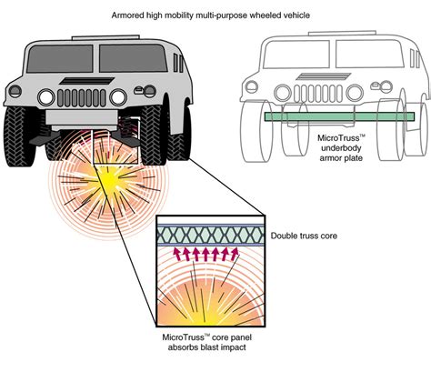 A Guideline on Blast Mitigation – BLAST MITIGATION