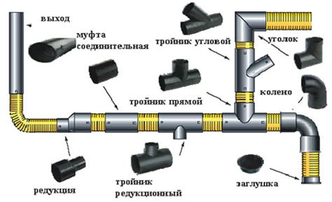 Фитинги ПВХ для пластиковых труб водопровода