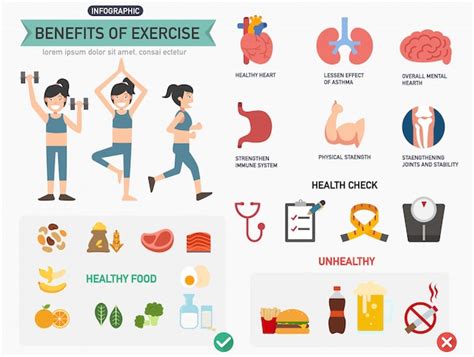 Beneficios De La Infograf A Del Ejercicio Vector Premium