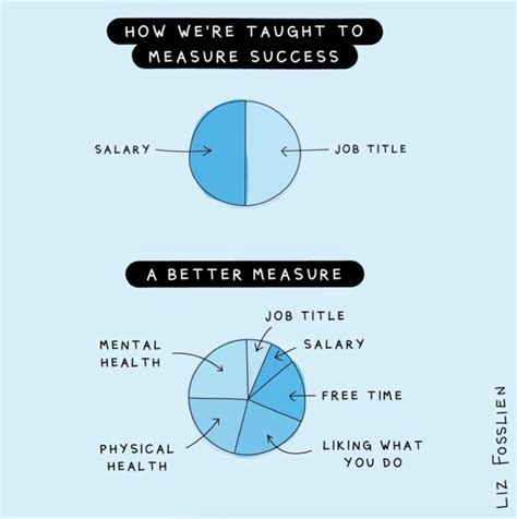Steve Pivovaroff on LinkedIn: #selfcare #mentalhealth #physicalhealth