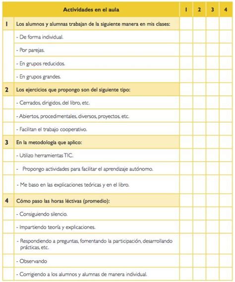 Rubrica Para Evaluar Practica Docente Buscar Con Google Indicadores