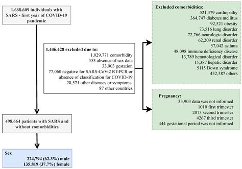 Ijerph Free Full Text Characterization Of Clinical Features Of Hospitalized Patients Due To