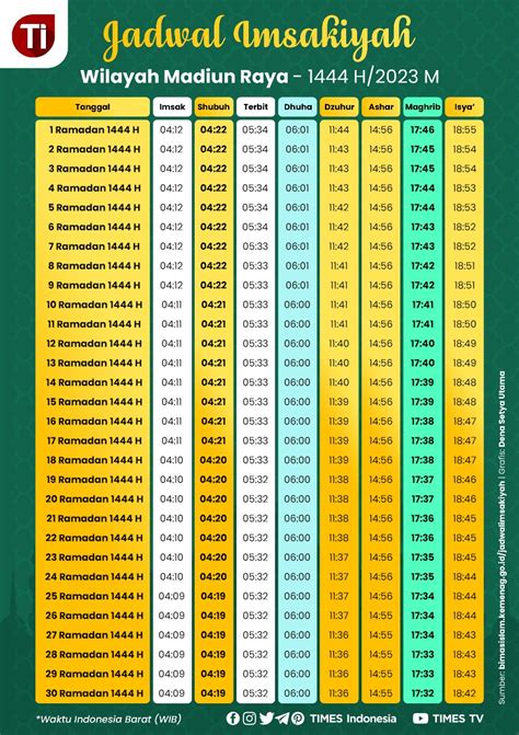 Jadwal Imsakiyah Dan Waktu Shalat Ramadan Wilayah Madiun Times