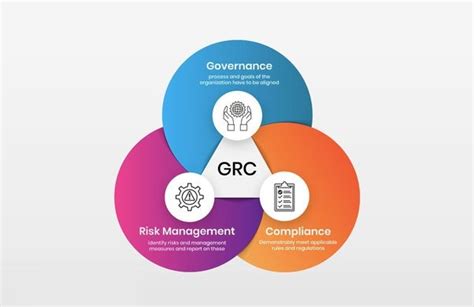 What Is Grc In Cyber Security And Why Is It Important