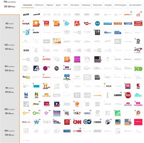 Polsat Cyfrowy Cyfrowy Polsat Z Nowa Oferta Telewizji Glowne