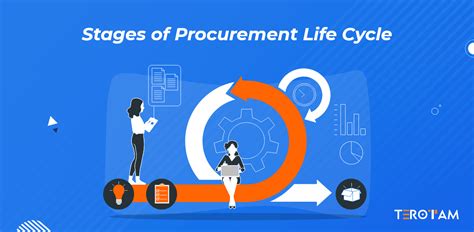 A Quick Guide On Procurement Life Cycle The E Procurement Way Terotam