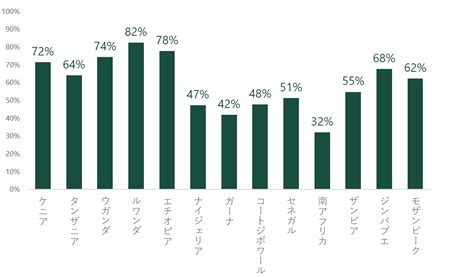 アフリカ農業に関する13の基礎情報（2023年版） アフリカビジネスパートナーズ