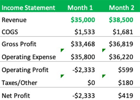 How to Create a Pro Forma Income Statement | Poindexter Blog