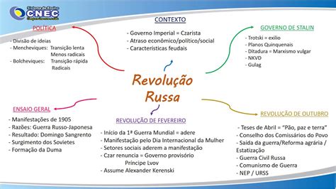 Mapa Mental Revolução Russa YouTube