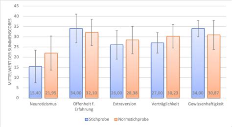 Statistik mit Excel So gelingen aussagekräftige Analysen NOVUSTAT